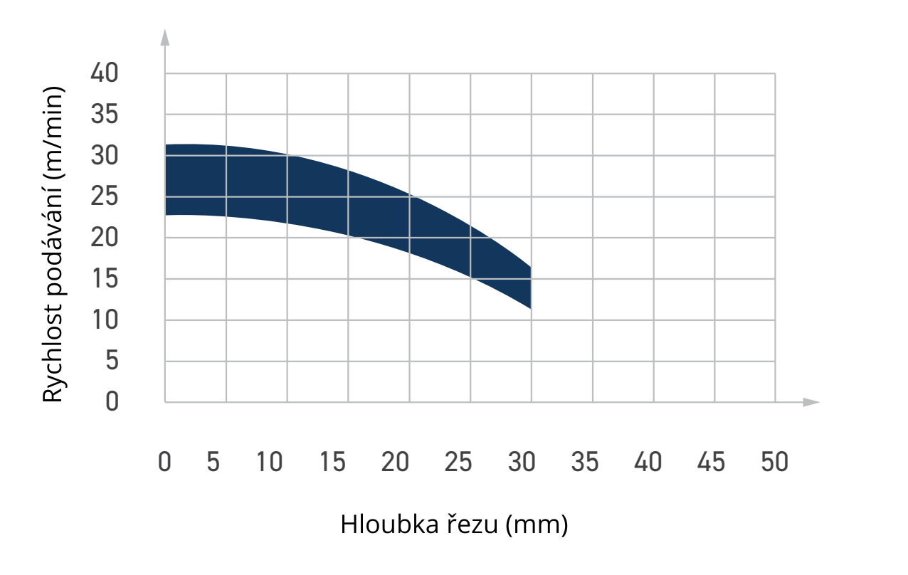 DTJ - Diamantové stopkové frézy Z3+3  Z4+4